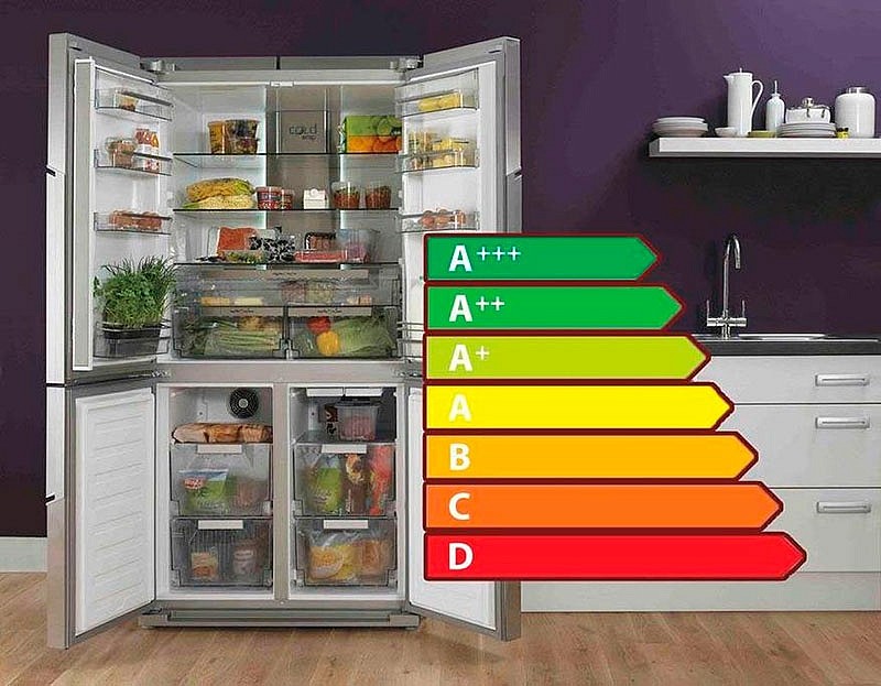 Как класс энергопотребления холодильника влияет на его стоимость?