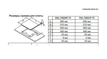 Газовая варочная панель De luxe TG4 750231 F - 075 Газовая варочная панель De luxe TG4 750231 F - 075