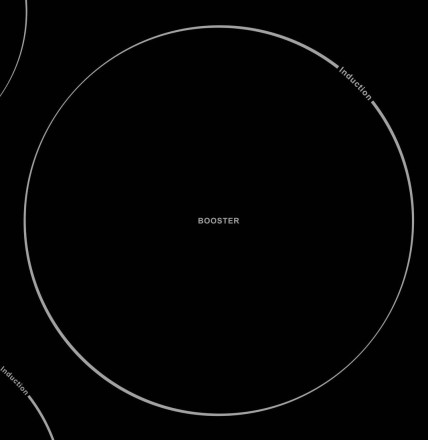 Встраиваемая индукционная варочная панель EVELUX HEI 431 B Встраиваемая индукционная варочная панель EVELUX HEI 431 B