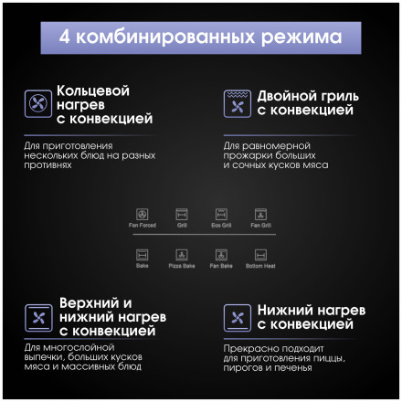 Электрический духовой шкаф Zigmund & Shtain E 168 B Электрический духовой шкаф Zigmund & Shtain E 168 B