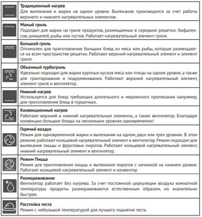 Духовой шкаф Korting OKB 3250 GNBX MW Духовой шкаф Korting OKB 3250 GNBX MW