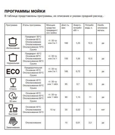 Посудомоечная машина Hyundai DT405 Посудомоечная машина Hyundai DT405