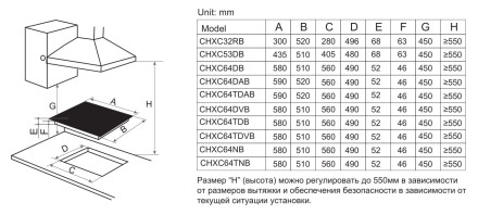 Электрическая варочная панель Candy CHXC64NB Электрическая варочная панель Candy CHXC64NB