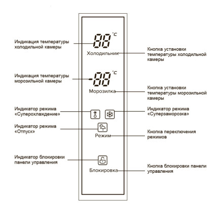 Холодильник Lex LFD575BxID Холодильник Lex LFD575BxID