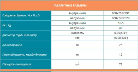 Настенная сплит-система Dahatsu GR-24H Настенная сплит-система Dahatsu GR-24H