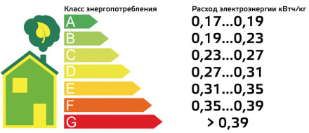 Сплит-система Dahatsu DMH-36/DMN-36 Сплит-система Dahatsu DMH-36/DMN-36