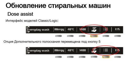 Стиральная машина Asko W2086C.W/2 Стиральная машина Asko W2086C.W/2