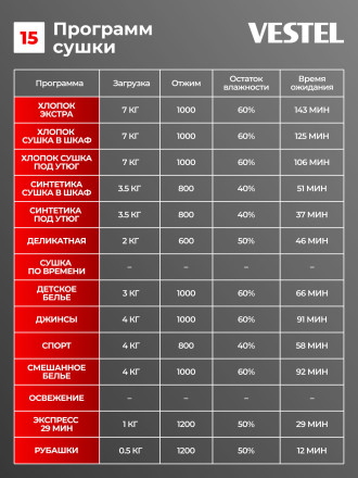 Сушильная машина Vestel TDC7100T2W Сушильная машина Vestel TDC7100T2W