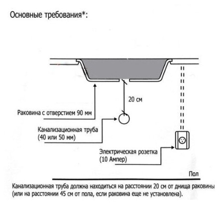 Бытовой измельчитель In Sink Erator Evolution 150 Бытовой измельчитель In Sink Erator Evolution 150