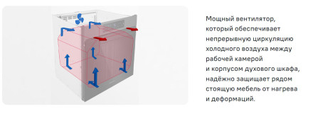 Встраиваемый духовой шкаф электрический Maunfeld MEOR7216STB