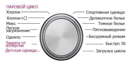 Стиральная машина LG Steam F4J6VS1L Стиральная машина LG Steam F4J6VS1L