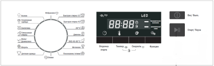 Стиральная машина Schaub Lorenz SLW BW6521 Стиральная машина Schaub Lorenz SLW BW6521